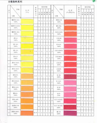 分散染料系列